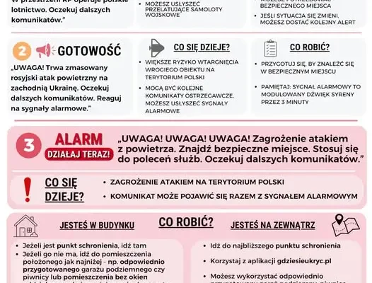 MSWiA publikuje instrukcję na wypadek ataku z powietrza. Co warto wiedzieć?