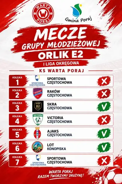 Akademia Warty Poraj: młodzi piłkarze z rocznika 2017 po siedmiu kolejkach ligowych