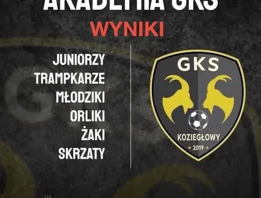 Młodzieżowe drużyny GKS Koziegłowy z udanym weekendem na boiskach
