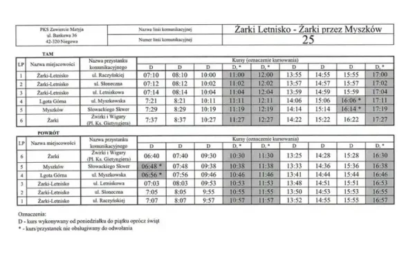 Nowa linia autobusowa nr 25 ułatwi dojazdy uczniom z Żarek Letniska