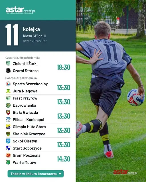 Weekend pełen emocji w Klasie A: Żarki, Starcza, Szczekociny i Niegowa